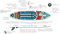 Надувная доска для sup-бординга Stormline Powermax 10.6 - фото 38134